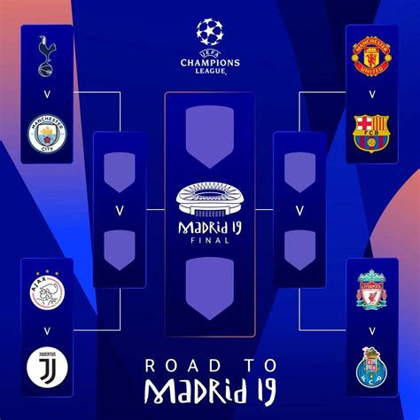 2019 ucl semifinal